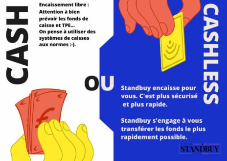 Guide Standbuy du Restaurateur